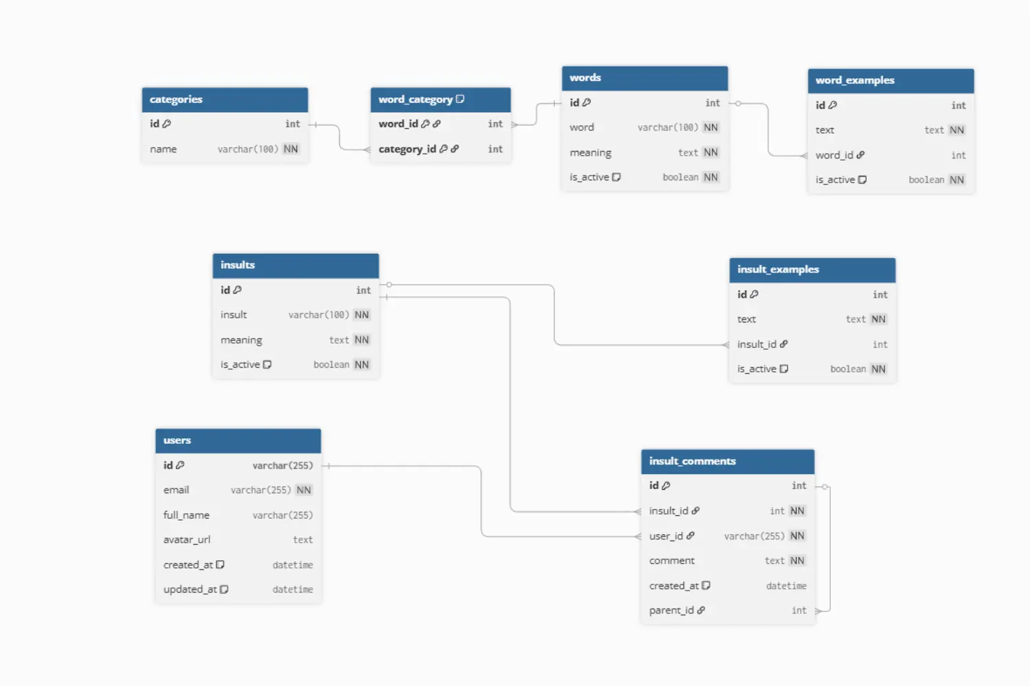 API REST – La Caleta del Verbo - Imagen 4
