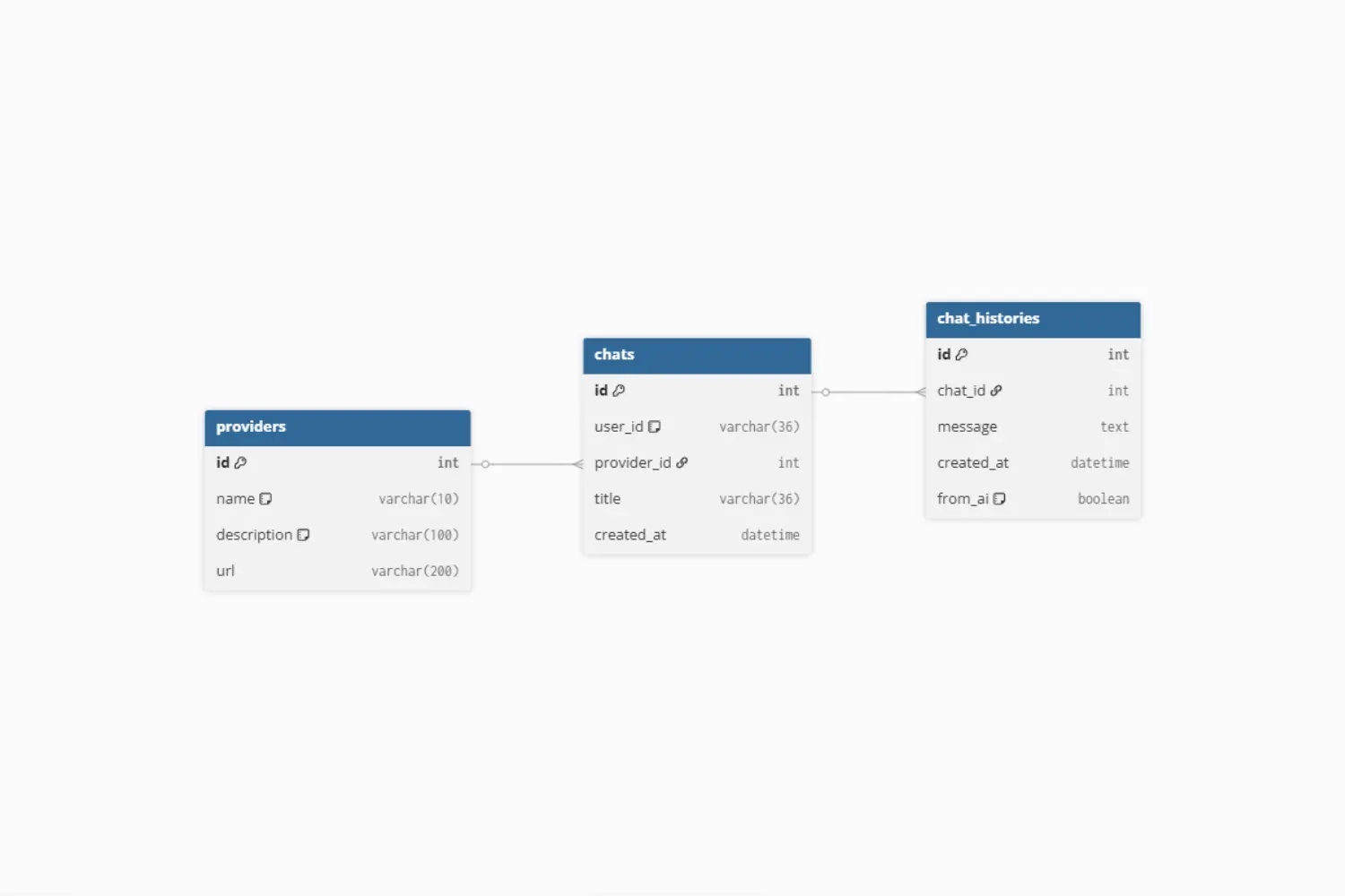 API REST + IA - UBE Assistant - Imagen 4